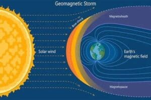 geomagnetic-storm