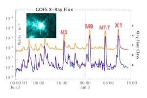 goes-xray63