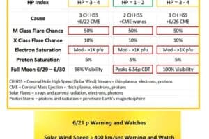 noaa628-30