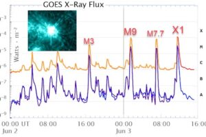 xray-flux