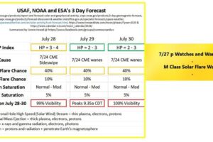 noaa727