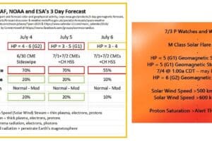 noaa74-6