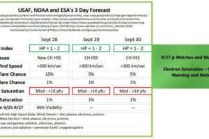 noaa92-30