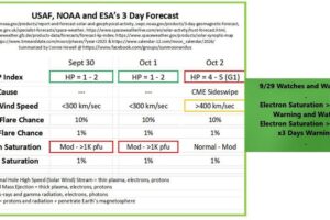noaa930-102